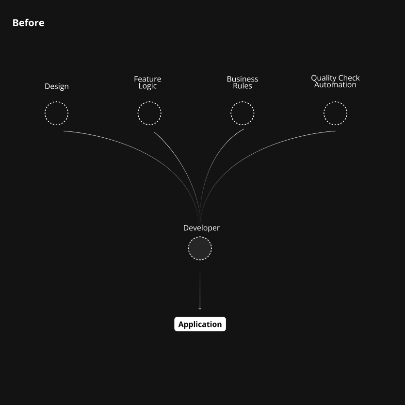 Application build process without theta