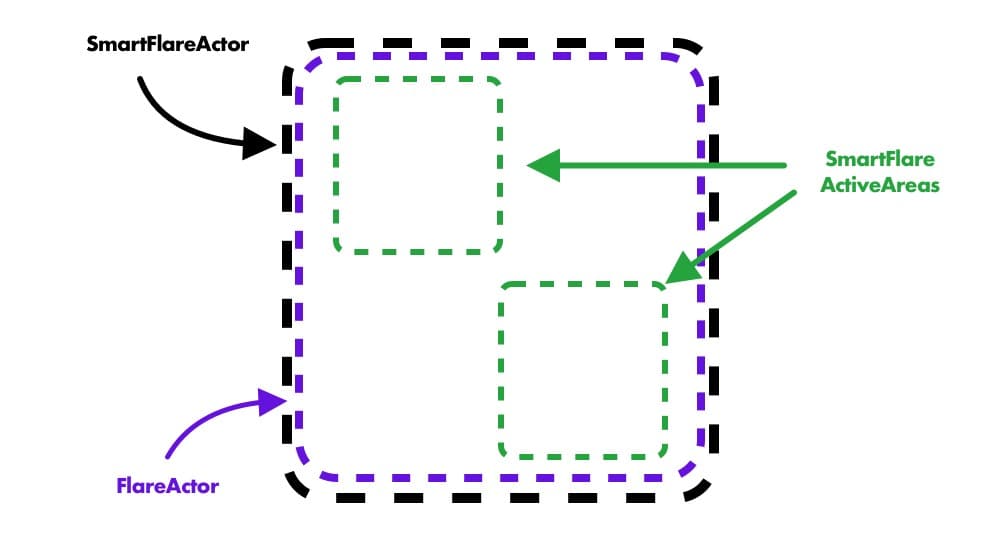 SmartFlare illustration