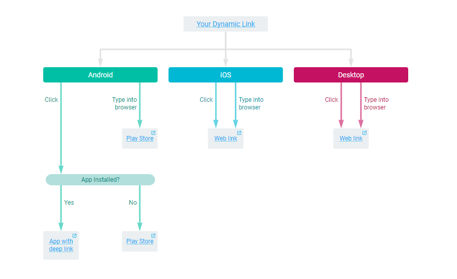 Firebase Dynamic Link Preview